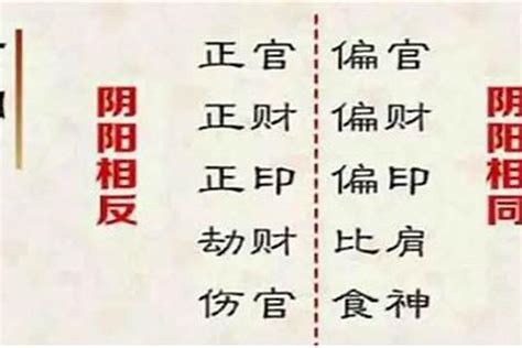 土金傷官|命理解析——八字中的“傷官”何時可以“見官”